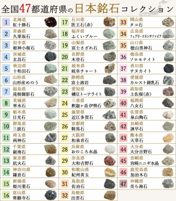 日本銘石協会 国産天然石 古事記 オノコロ島伝説 神話 伊弉諾 伊弉冉